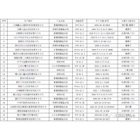 氯離子不只是海砂的問題!——國家市場監(jiān)管總局抽查通報：2020年部分水泥產(chǎn)品氯離子超標