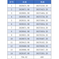 出讓 | 1.47億，廣西百色出讓13362.43萬噸建筑石料用灰?guī)r礦權(quán) 