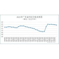 砂石骨料、水泥、混凝土價(jià)格整體回落，廣東省砂石市場(chǎng)逐漸回歸理性！ 