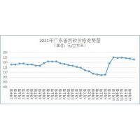 10月廣東砂石價(jià)格公布！砂石建材高位回落